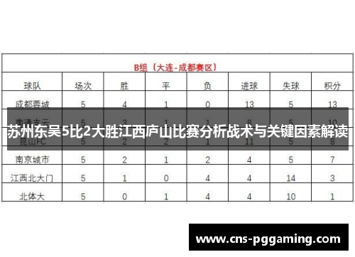 苏州东吴5比2大胜江西庐山比赛分析战术与关键因素解读