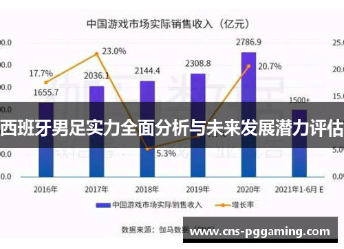 西班牙男足实力全面分析与未来发展潜力评估