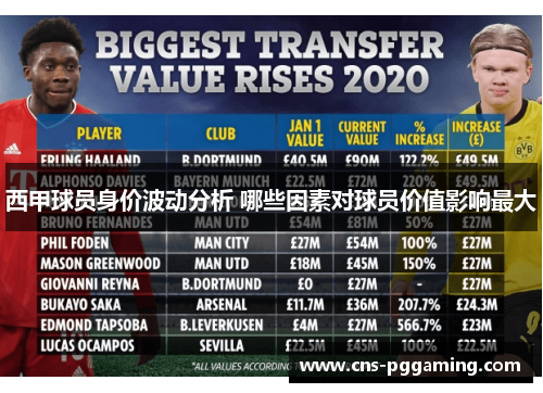 西甲球员身价波动分析 哪些因素对球员价值影响最大 西甲球员身价波动分析 哪些因素对球员价值影响最大