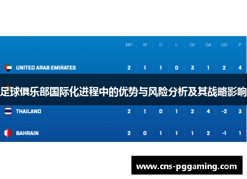 足球俱乐部国际化进程中的优势与风险分析及其战略影响