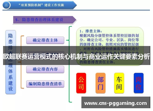 欧超联赛运营模式的核心机制与商业运作关键要素分析