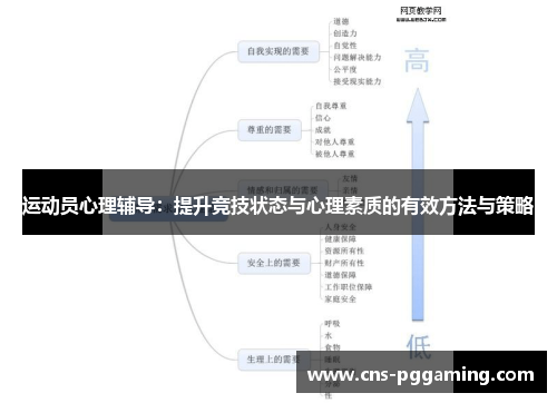 运动员心理辅导：提升竞技状态与心理素质的有效方法与策略