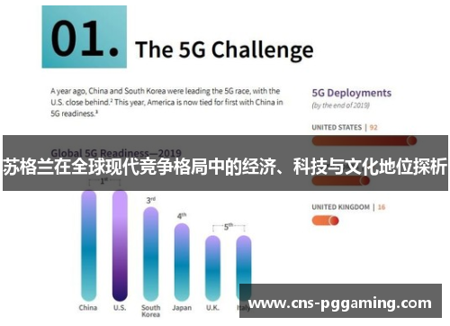 苏格兰在全球现代竞争格局中的经济、科技与文化地位探析