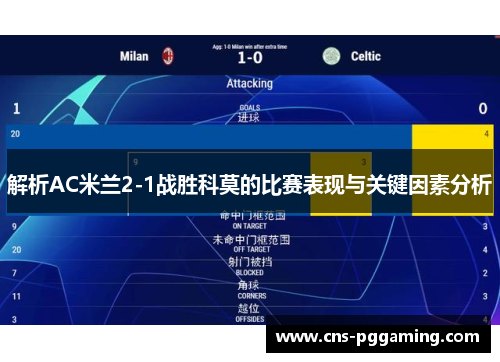 解析AC米兰2-1战胜科莫的比赛表现与关键因素分析