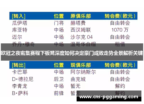 欧冠之夜密集赛程下板凳深度如何决定豪门成败走势全景解析关键